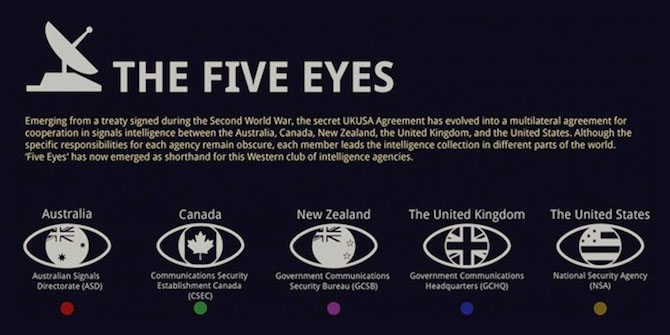 Five Eyes Explained (FVEY) – Big Brother Is Watching you